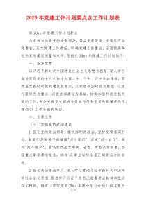 2025年党建工作计划要点含工作计划表