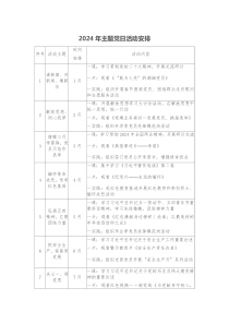 2024年主题党日活动安排