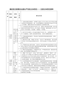 党支部落实全面从严治党主体责任第一责任一岗双责清单