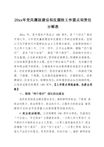 工作要点20XX年党风廉政建设和反腐败工作要点和责任分解表