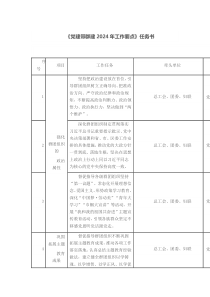 党建带群建20XX年工作要点任务书