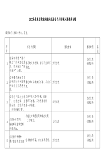 20XX年度基层党组织组织生活会民主生活会党员个人问题整改台账参考2篇