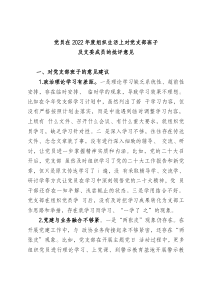党员在20XX年度组织生活上对党支部班子及支委成员的批评意见