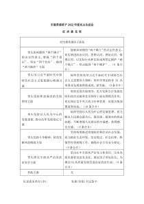 市委常委班子20XX年度民主生活会征求意见汇总