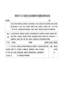 领导班子20XX年度民主生活会查摆存在问题整改清单台账方案