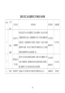 2023主题教育专题内容学习计划学习安排与推进计划清单