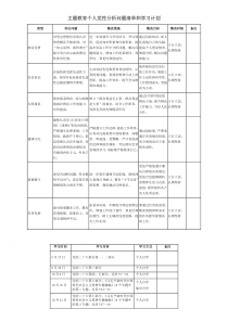 主题教育个人党性分析问题清单和学习计划