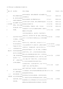 学习贯彻2023年主题教育重点任务推进计划
