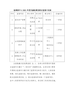 检维修中心2021年党风廉政建设联合监督计划表