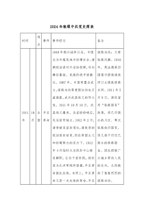 2024年梳理中共党史简表