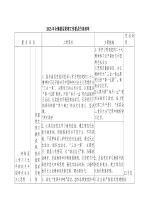 20XX年基层党建工作重点任务清单