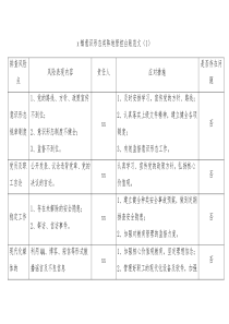 3篇意识形态领域工作台账表格范文