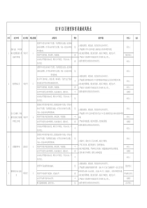 XX市XX区教育体育局廉政风险点
