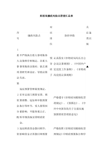 财政局廉政风险点排查汇总表