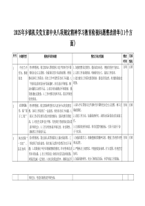 2025年乡镇机关党支部八项规定精神学习教育检视问题整改清单11个方面与学习中心组会上研讨发言材料