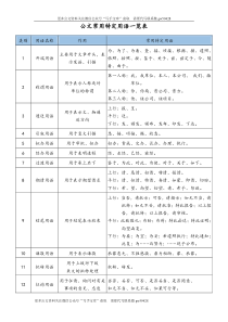 公文常用特定用语一览表
