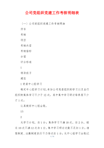 公司党组织党建工作考核明细表