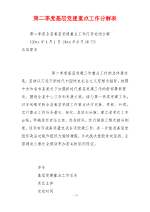 第二季度基层党建重点工作分解表