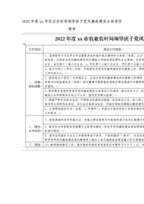 20XX年度xx市农业农村局领导班子党风廉政建设主体责任清单