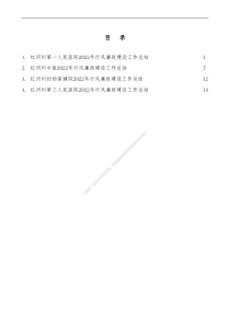 4篇20XX年红河州各医院行风廉政建设工作总结汇编党风廉政建设