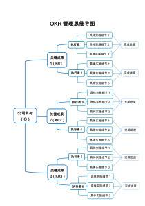 OKR管理思维导图word模板