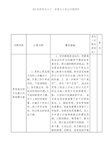 XXX医院形式主义官僚主义突出问题清单