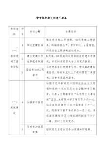 党支部党建工作责任清单