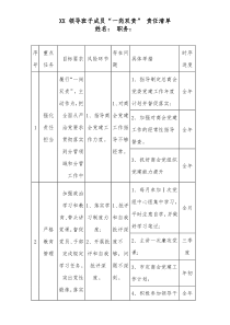 XX领导班子成员一岗双责责任清单