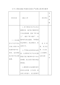 X中心党组20XX年落实全面从严治党主体责任清单