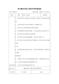 岗位廉政风险点查找和防控措施表