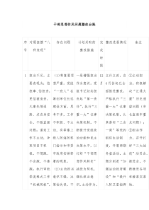 干部思想作风问题整改台账