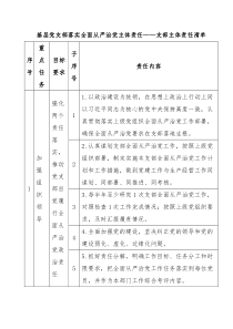 基层党支部落实全面从严治党主体责任支部主体责任清单