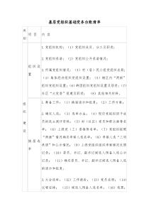 基层党组织基础党务台账清单