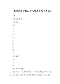 廉政风险防控工作风险点台帐单位 (128)