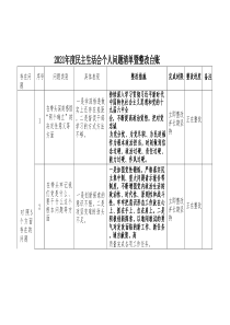 民主生活会个人问题清单暨整改台账