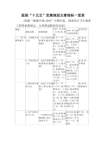医院“十五五”发展规划主要指标一览表(参考)