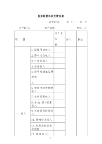 物业经营性收支情况表