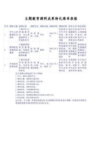 主题教育调研成果转化清单表格