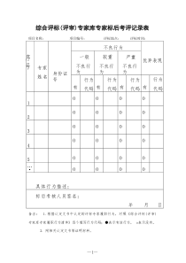 综合评标评审专家库专家标后考评记录表