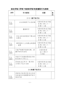 综合评标评审专家库评标专家履职行为清单