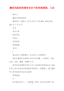 廉政风险防控清单含多个防控流程图，人社