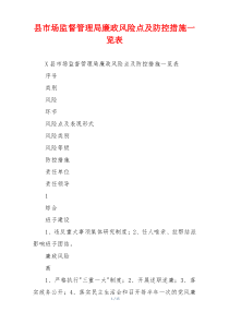 县市场监督管理局廉政风险点及防控措施一览表