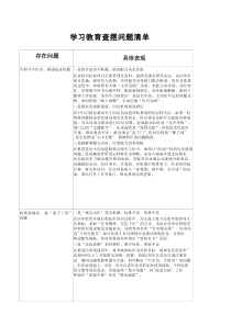 八项规定学习教育个人查摆问题清单