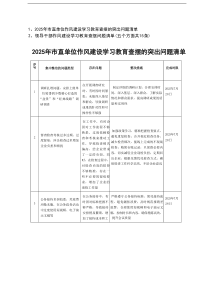 2025年市直单位作风建设学习教育查摆的突出问题清单+领导干部作风建设学习教育查摆问题清单（五个方面